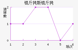 ��˹����������������