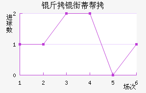 ���ֵٰ���������������