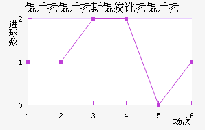 ����˹�ƶ��½�������������