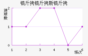 ����˹����������������