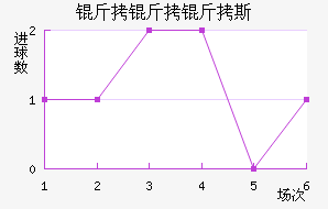 ��˹������˹��������������