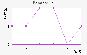 Panahaiki��������������