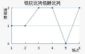 �϶��Ͷ�������������������