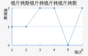 ��˹������˹��������������