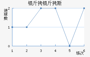 ����˹��������������