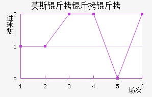 Ī˹�����׽�������������