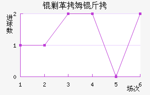 �˸�ķ�ֽ�������������