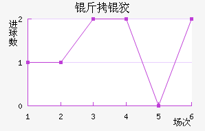 ���ƽ��������������