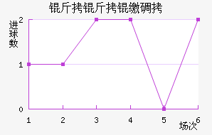 �����ɵ½�������������