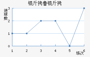 ��³�ֽ�������������