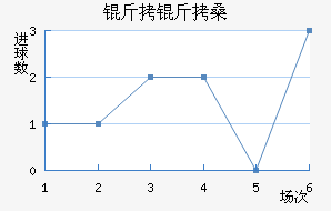 ����ɣ��������������