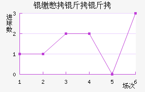 �ɱ�������������������