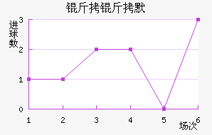 ����Ĭ��������������