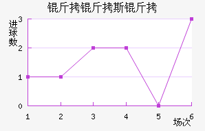 ����˹��Ŭ����������������