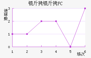 ����˹��FC��������������