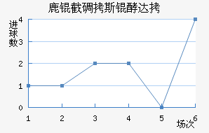 ¹�ص�˹�ʹ��������������