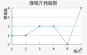 ά������·˹����������������