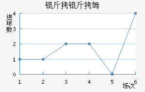 ����ķ��������������