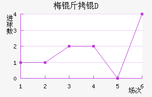 ÷����������������