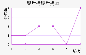 ����U20��������������