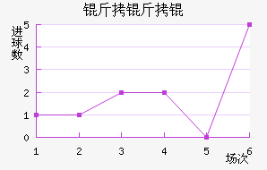 ����ٽ�������������