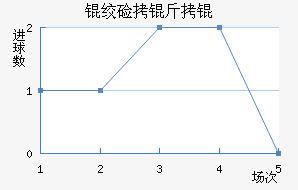 �ʼ�����������������