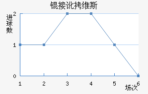 �Ӷ�ά˹��������������