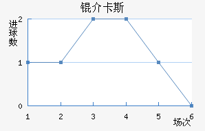 �鿨˹��������������