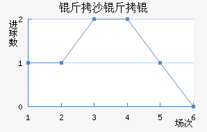 ��ɳ��½�������������