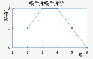 ����˹��������������