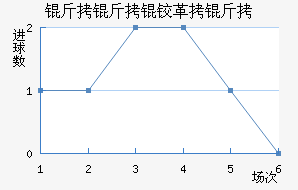 �����¸��½�������������