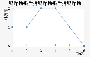 ���������ؽ�������������