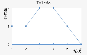 Toledo��������������