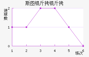 ˹ͼ���ؽ�������������