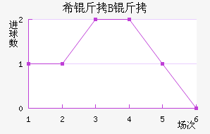 ϣ�龺��B�ӽ�������������