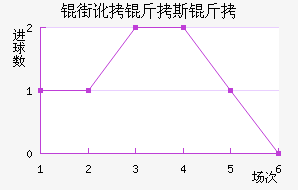 �ֶ���˹����������������