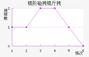 �׼��ɽ�������������