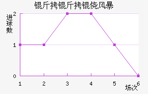 �����ķ籩��������������