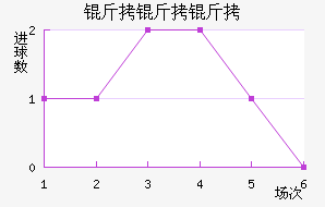 �����ٽ�������������