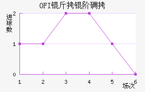 OFI���׵Ͻ�������������