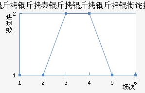 ����������������������