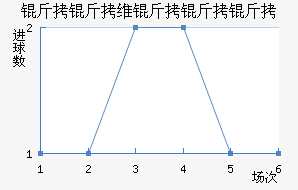 BFCά�����ǽ�������������