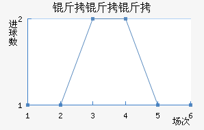 ������ϣ��������������