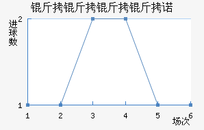 ��������ŵ��������������