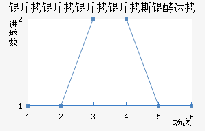 ��������˹�ʹ��������������