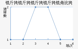 ���������Ƕ���������������