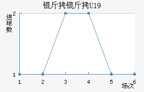���ݸ���(U19)��������������