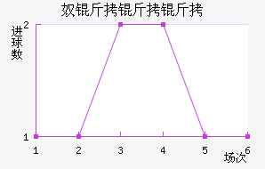 ū�����ǽ�������������