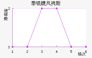̩�޷�˹��������������