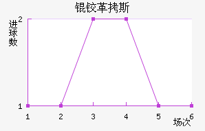 �¸�˹����������������